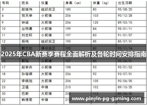 2025年CBA新赛季赛程全面解析及各轮时间安排指南