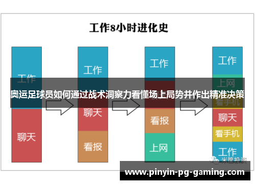 奥运足球员如何通过战术洞察力看懂场上局势并作出精准决策