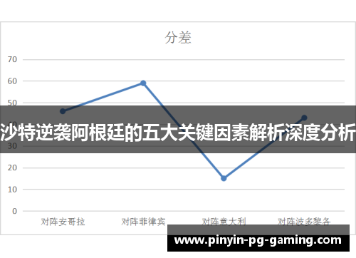 沙特逆袭阿根廷的五大关键因素解析深度分析