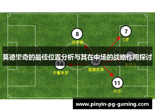 莫德里奇的最佳位置分析与其在中场的战略作用探讨