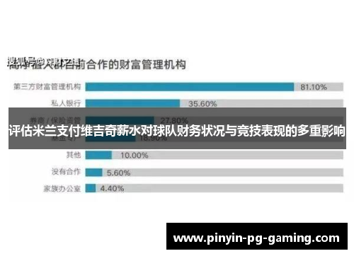 评估米兰支付维吉奇薪水对球队财务状况与竞技表现的多重影响