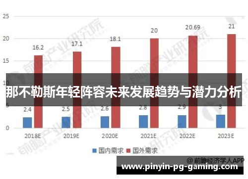 那不勒斯年轻阵容未来发展趋势与潜力分析