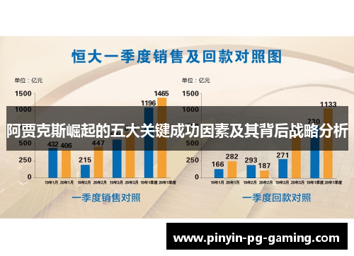 阿贾克斯崛起的五大关键成功因素及其背后战略分析
