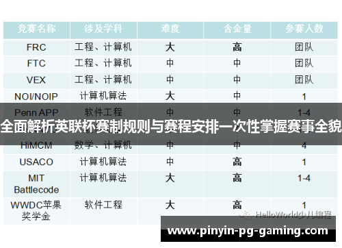 全面解析英联杯赛制规则与赛程安排一次性掌握赛事全貌