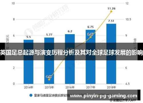英国足总起源与演变历程分析及其对全球足球发展的影响
