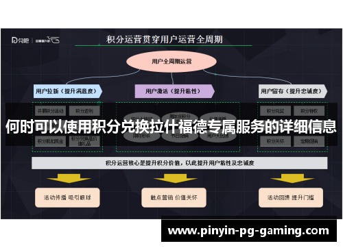 何时可以使用积分兑换拉什福德专属服务的详细信息
