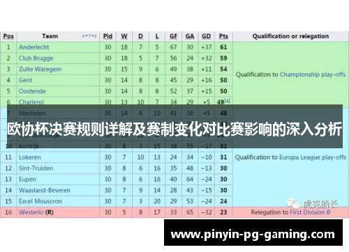 欧协杯决赛规则详解及赛制变化对比赛影响的深入分析