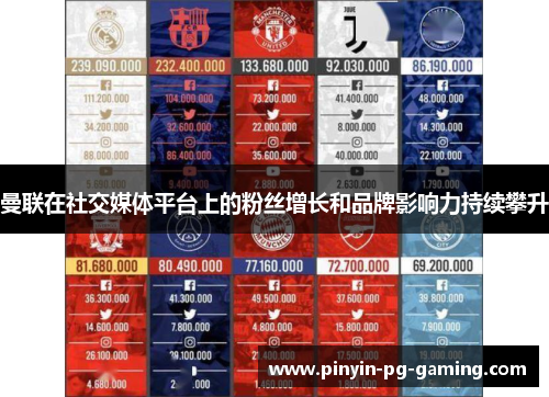 曼联在社交媒体平台上的粉丝增长和品牌影响力持续攀升