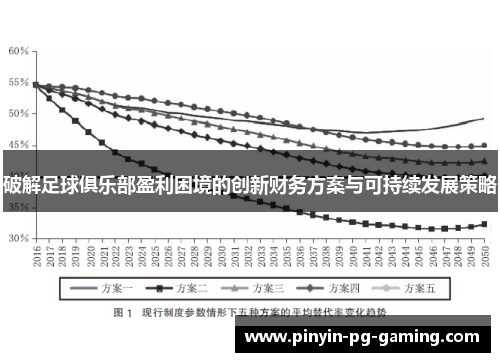 破解足球俱乐部盈利困境的创新财务方案与可持续发展策略